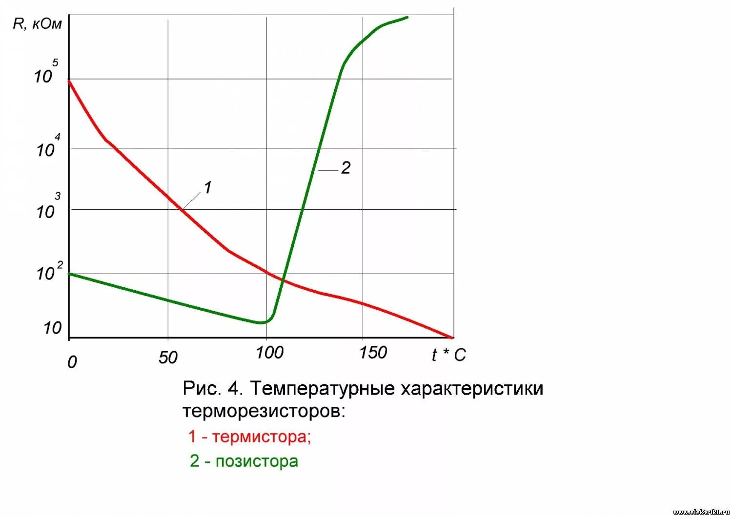 термистор характеристики. температурный коэффициент сопротивления терморезистора. Ntc 5. зависимость сопротивления терморезистора от температуры. линеаризация характеристик термистора.
