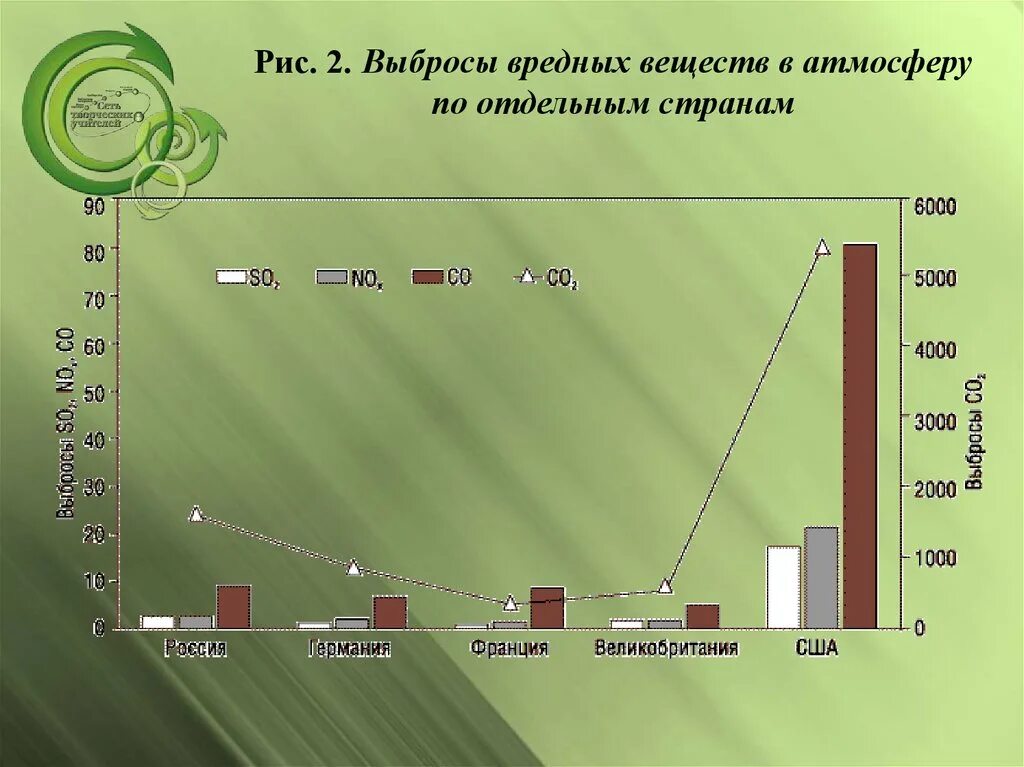 Состав атмосферных выбросов. Статистика выбросов вредных веществ в атмосферу. выбросы в атмосферу по странам. выбросы в статистике.