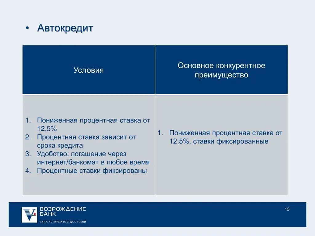 Необеспеченный кредит. Обеспеченный кредит и необеспеченный кредит. Необеспеченный кредит пример. Необеспеченная ссуда в другом банке что это.