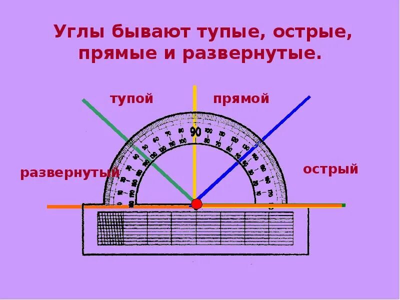 Определение острого тупого и прямого угла