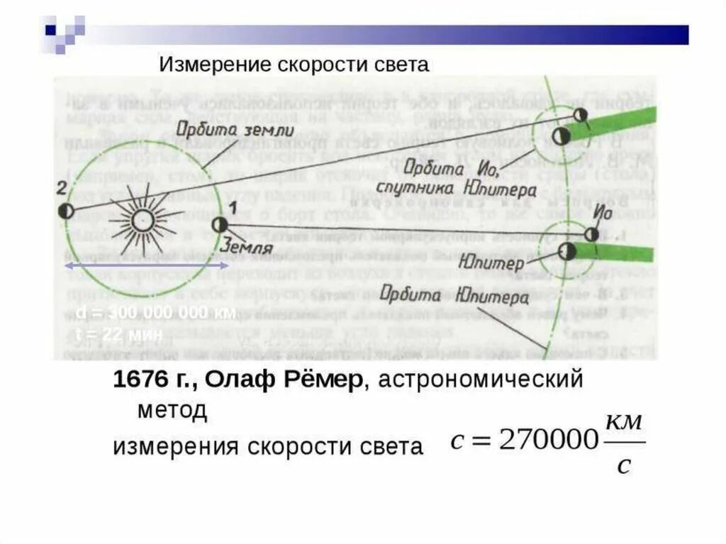 Оптика скорость света. Астрономический метод измерения скорости света кратко ремер. опыты по определению скорости света. астрономический метод рёмера. способы измерения скорости.