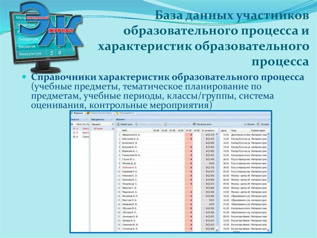 Электронный журнал БД. Электронный журнал учебные периоды. База данных электронного дневника. Электронный дневник БД.