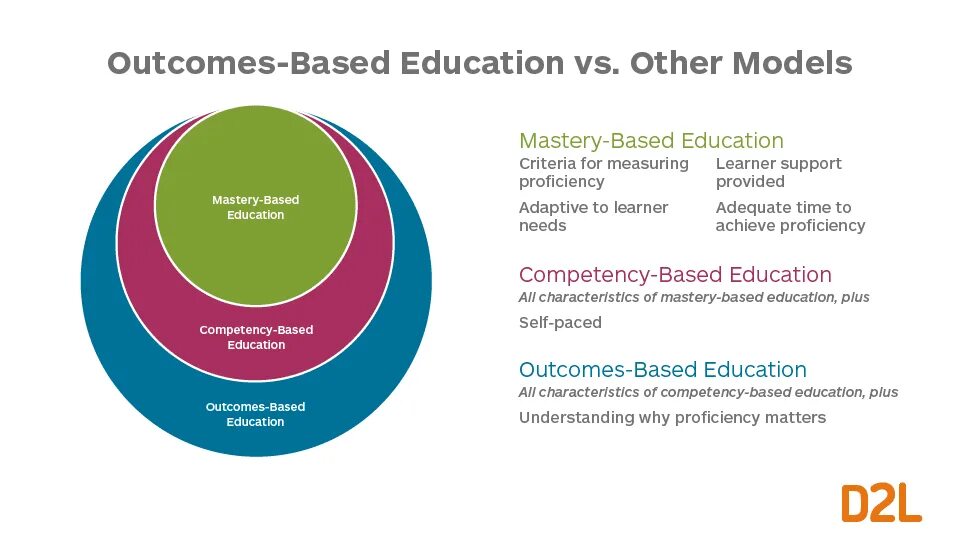 Expect to learn. Outcome-based education. competency based. learning outcomes. what is learning outcomes.