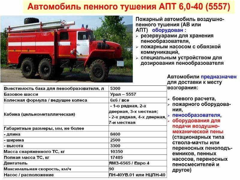 ТТХ Урал 5557 АЦ. ТТХ АЦ-40 Урал 5557 пожарных автомобилей. Пожарный Урал 5557 технические характеристики. АЦ-40 Урал 5557 технические характеристики.