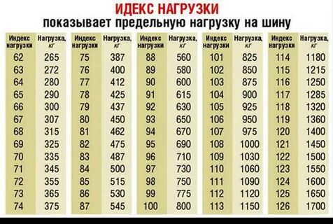 Какой должен быть индекс нагрузки на шинах