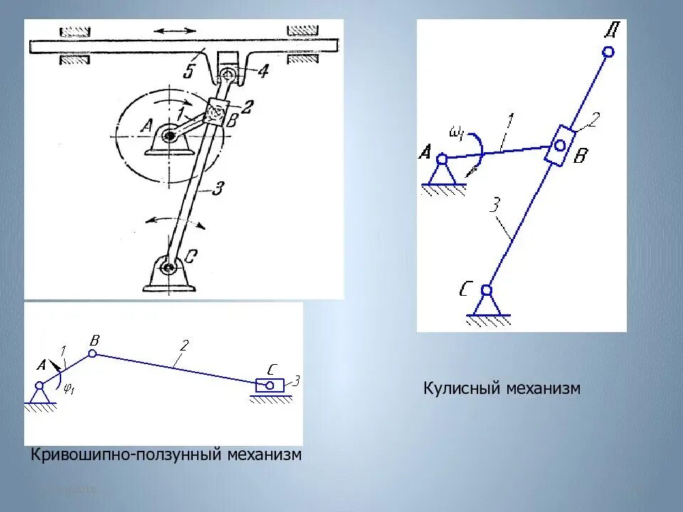 Кулисно рычажный механизм. Кулисный передаточный механизм. Структурная схема тмм. Кулисный механизм тмм 5м 7. Кулисно рычажный механизм схема.