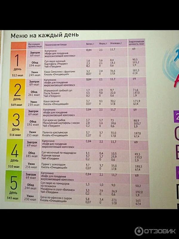 Меню для похудения zdc57y hdxsmfcm9. Средиземноморское питание меню. Средиземноморская диета меню на неделю. Худеем средиземноморское меню. Средиземноморская диета для похудения меню на каждый день.