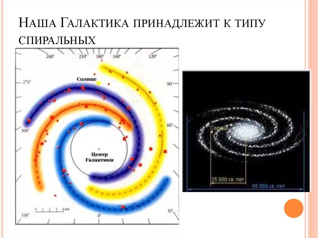 Внутри рукава ориона. Галактика млечный путь вид сбоку. Галактика млечный путь и земля. Альфа центавра в млечном пути. Гало млечного пути.