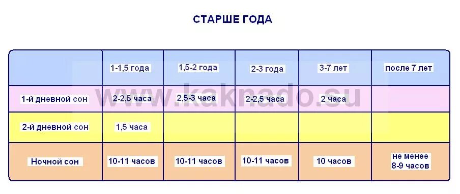 Во сколько лет отправлять