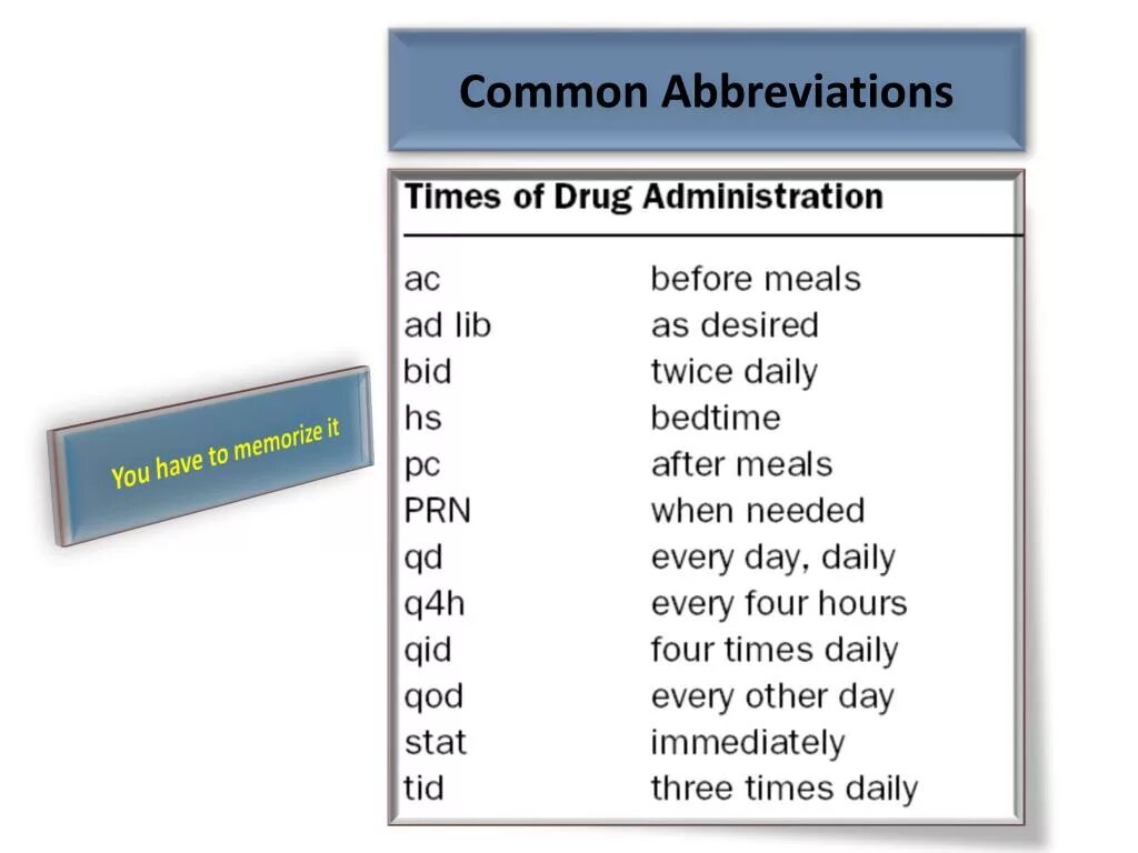 Common abbreviations. Tasks for abbreviations and Acronyms. Common abbreviations in Medicine. Acronyms exercises.