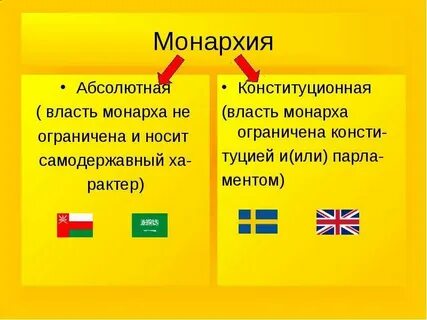 Абсолютную монархию отличают