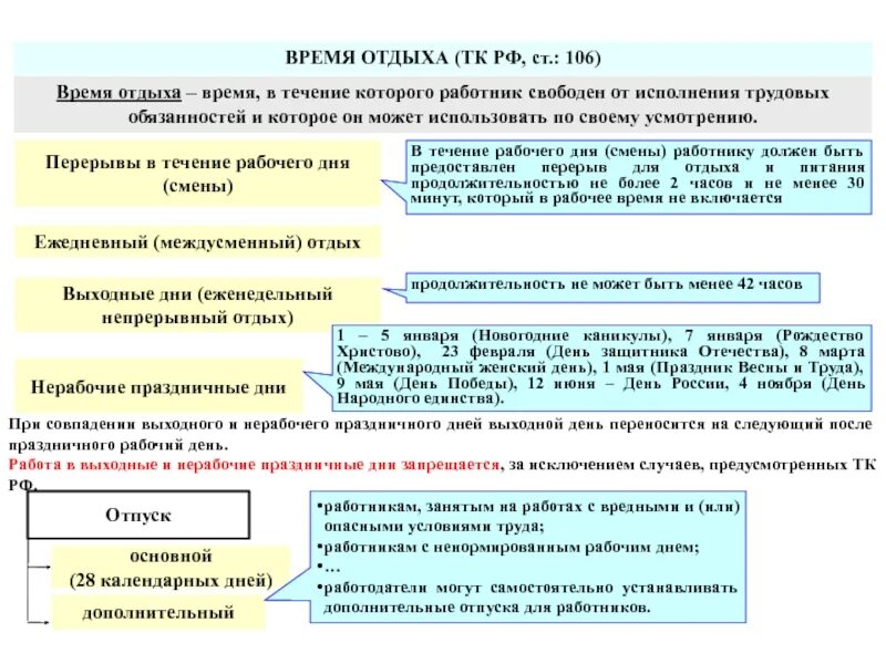 Трудовой кодекс время отдыха. Время отдыха. Время отдыха на работе по трудовому кодексу. Режим рабочего времени охрана труда.