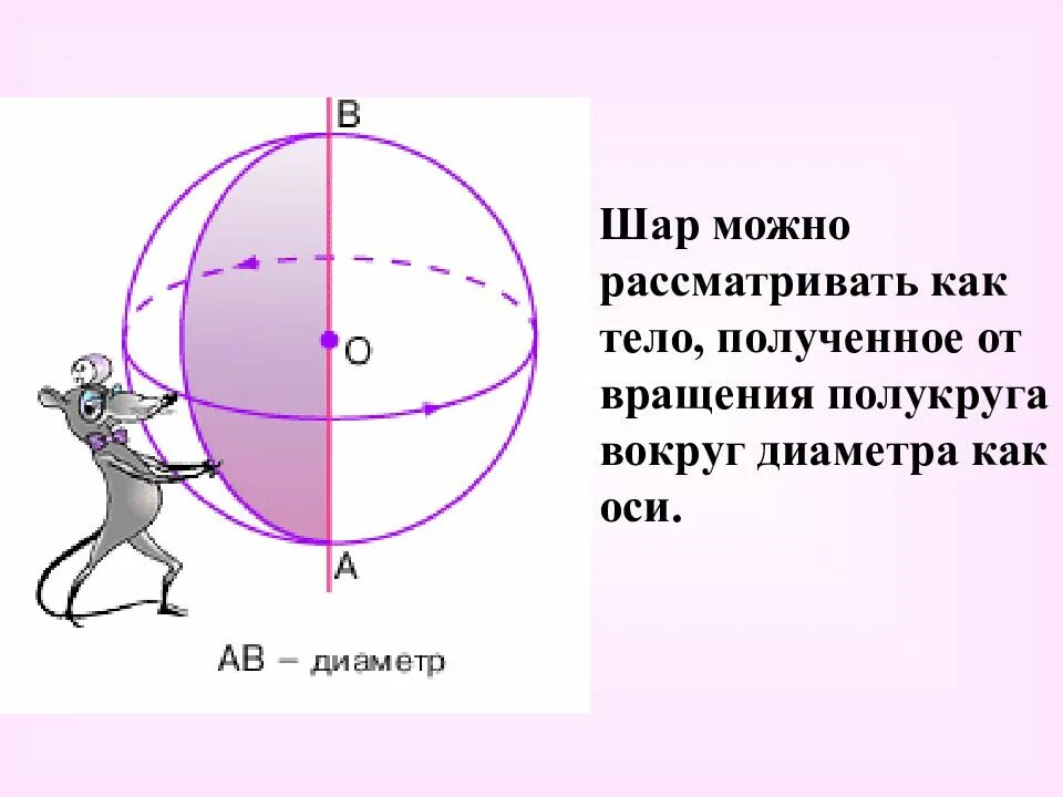 Шар получается вращением. Шар тело вращения. Шар получается вращением полукруга. Сфера тело вращения. Ось вращения шара.