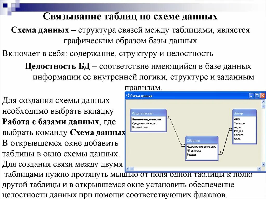 Связи данных access. СУБД МС access. Связь данных в access. Схема данных в access связи между таблицами. Тип связей между таблицами базы данных access.