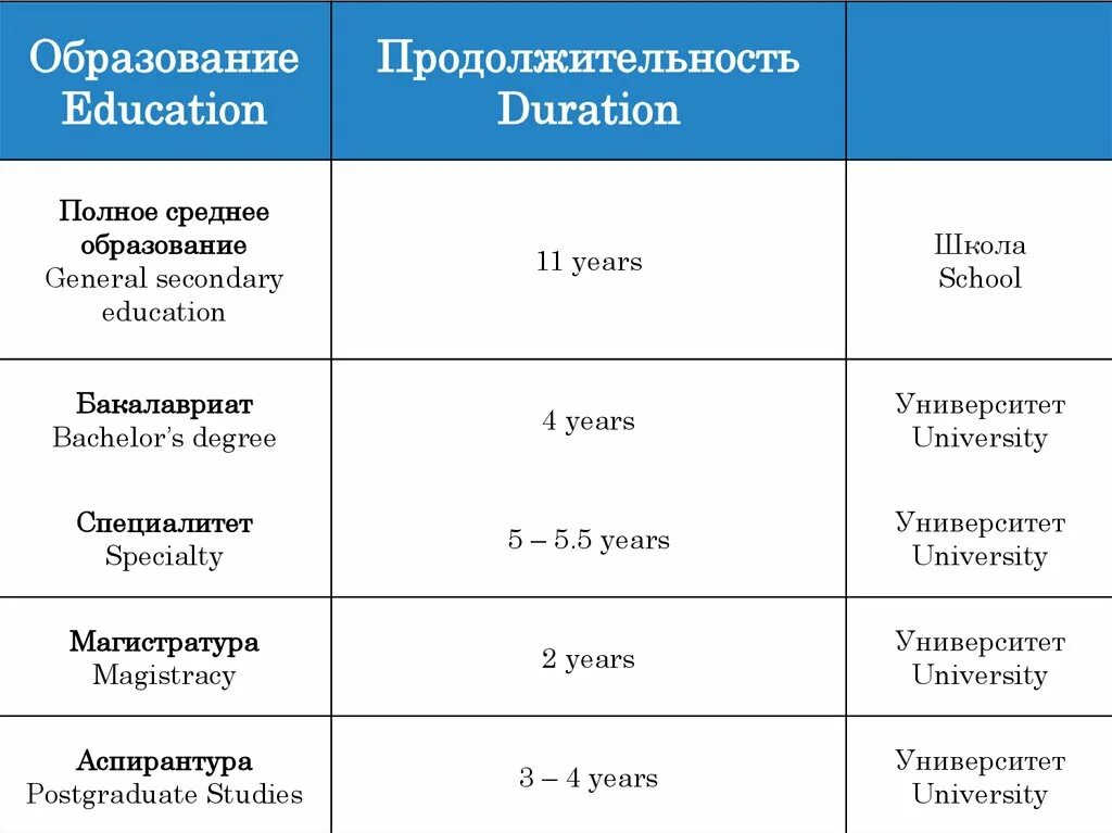 Специалитет после 11. Что выбрать бакалавриат или специалитет. Высшее образование специалитет что это. Что такое бакалавриат и магистратура и специалитет. Степень специалитет.