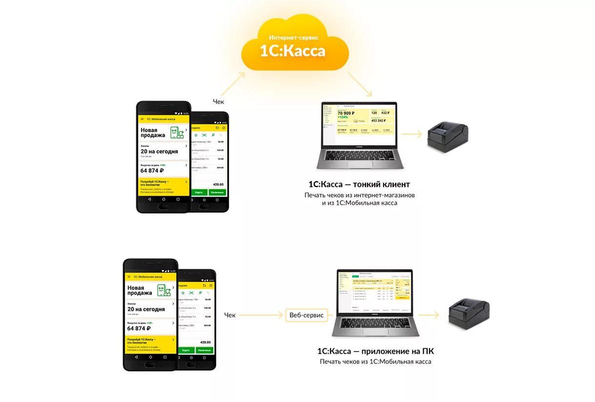 Https app 1cbo ru a sbp. 1с:касса облачное приложение. 1с мобильная касса. Кассовый аппарат 1с. 1с мобильная касса Интерфейс.