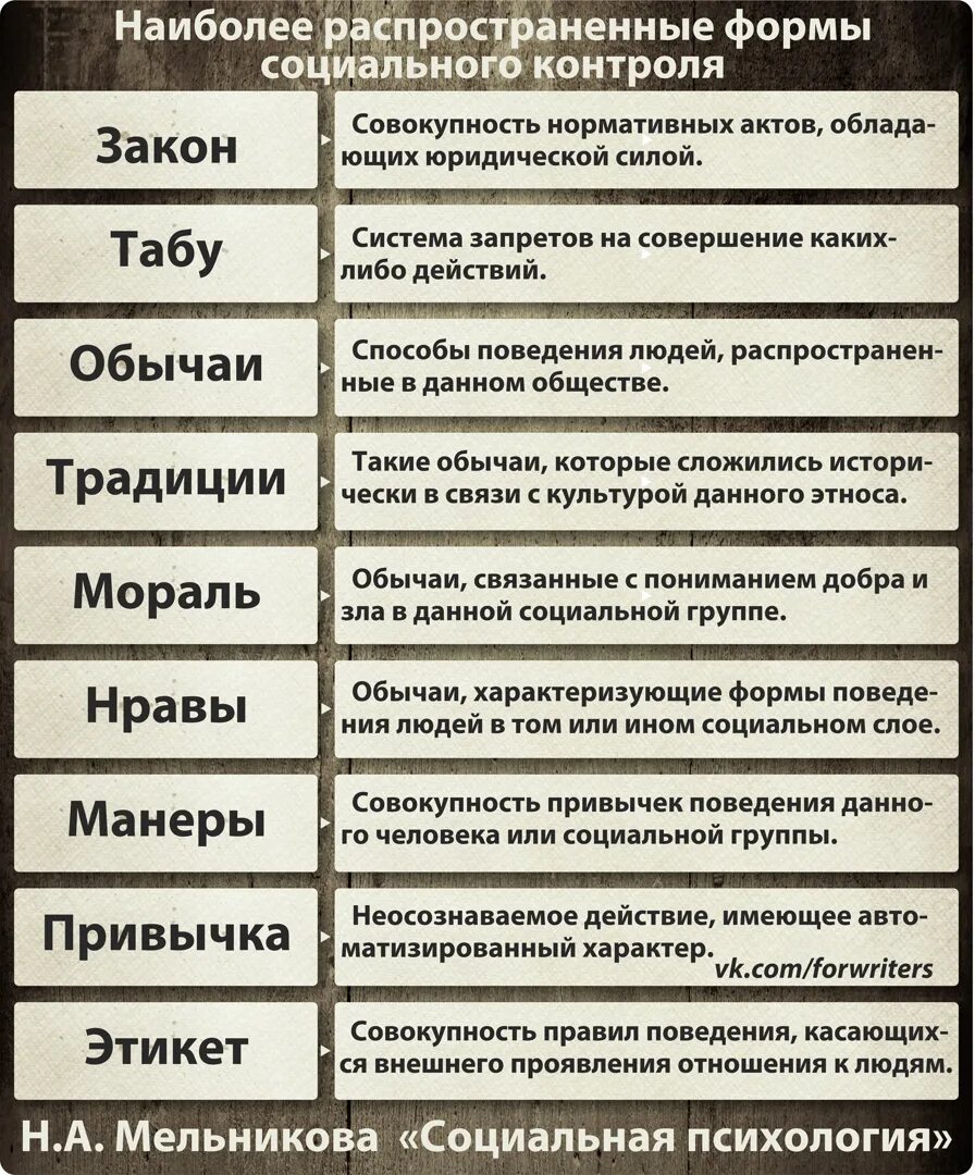 Что такое привычка кратко. Сообщение на тему мода в нашей жизни. Совокупность привычек. Привычки презентация. Привычки.