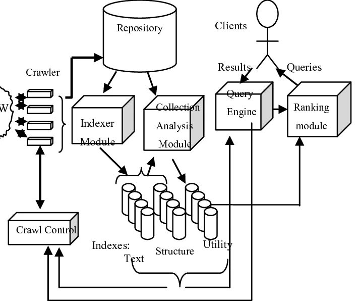 Engine architecture. Id tech entity engine архитектура. search engine architecture. solution architecture. query processor.