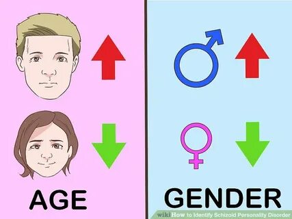 Gender age