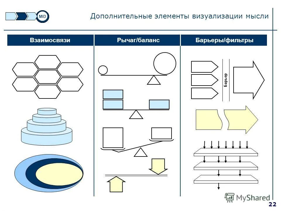 Наименьший элемент визуализации поверхности. Нечеткое моделирование. Наименьший элемент визуализации поверхности. График поверхности отклика. Компьютерная графика научная графика.