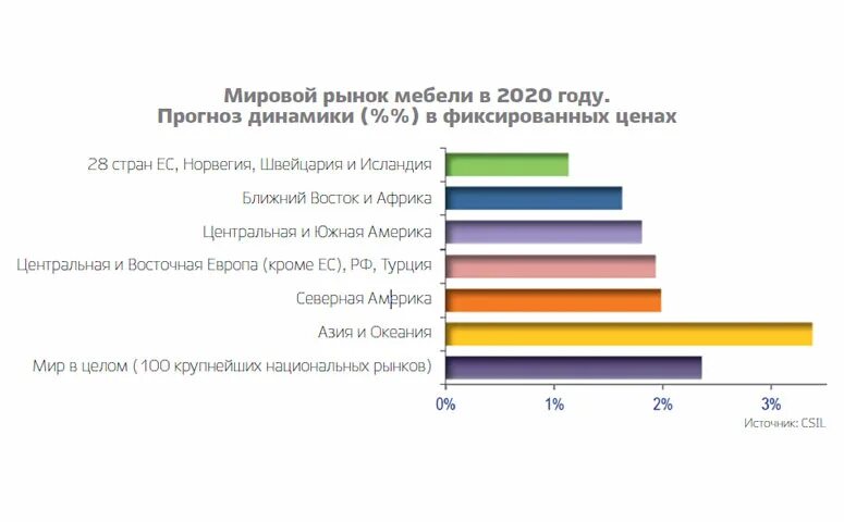 Анализ рынка мебели. Рынок мебели перспективы. Тенденции мебельного рынка. Аналитика мебельного бизнеса. В стране z на рынке производства