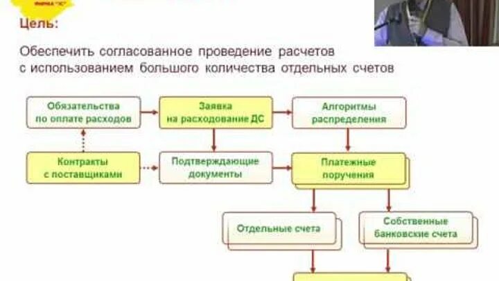 Гособоронзаказ 275-ФЗ. 275 ФЗ для чайников. ГОЗ 275 ФЗ. 275 ФЗ О государственном оборонном заказе. Кооперация гоз