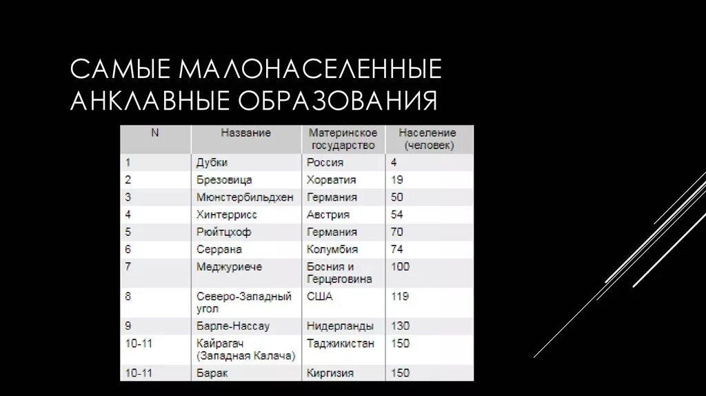 Из предложенных вариантов выберите страны анклавы. Страны анклавы. анклав примеры. перечень стран анклав.