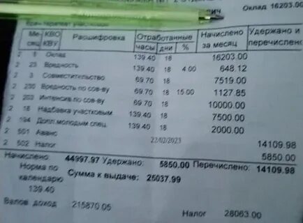 Когда повысят оклады медикам в 2024 году