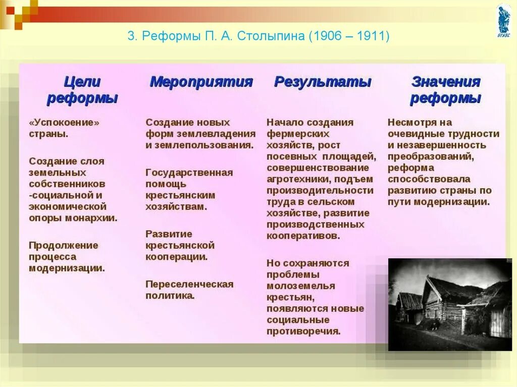 Реформа столыпина дата. Реформы Столыпина Аграрная реформа основные мероприятия. Реформы Столыпина 1906-1911 таблица. . Правовые основы аграрной реформы п.а. Столыпина 1906-1911. Причины реформ Столыпина 1906 1911 гг таблица.