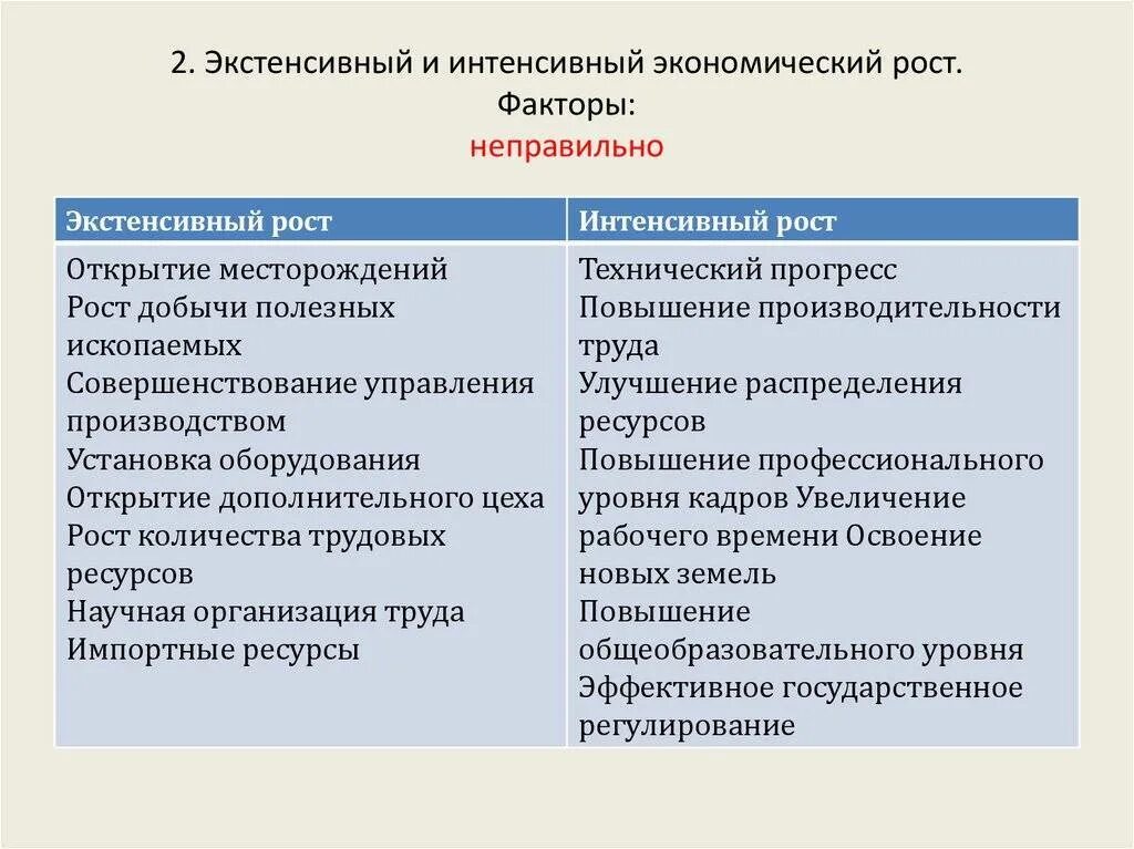 Интенсивное и экстенсивное развитие общества