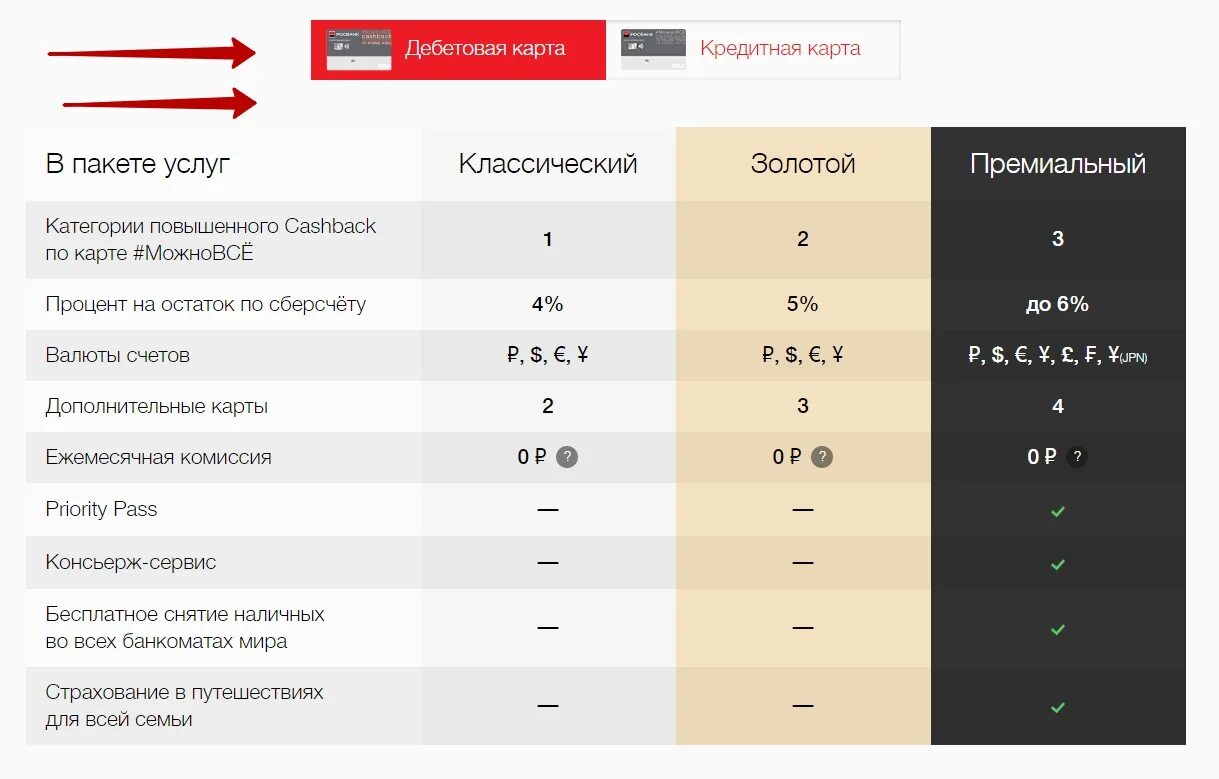 Пакет услуг. Категории пакетов услуг. Категории кэшбэка. Категорий обслуживания банковских карт. Карта с ежемесячным процентом