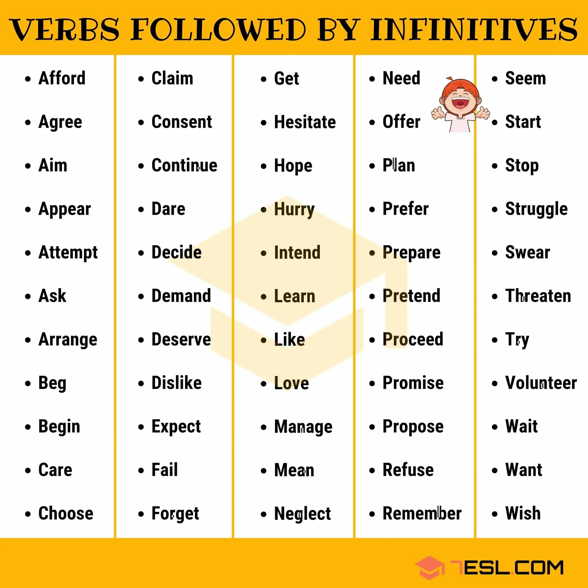 Verbs followed by Infinitive verbs followed by ing правило. English Grammar verbs Infinitive Gerund. Verbs followed by to Infinitive. Таблица Infinitive.