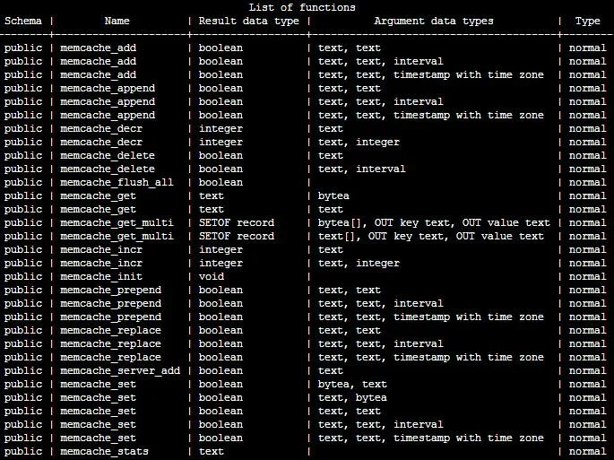 Bytea. Libmemcached. Bytea Тип данных. Memcached график. Int txt