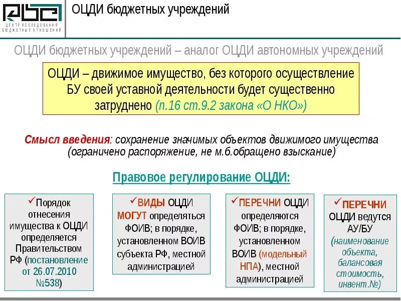 Особо ценное движимое имущество бюджетного учреждения. ОЦДИ. ОЦДИ В бюджетных учреждениях что это. Особо ценное движимое имущество автономного учреждения.