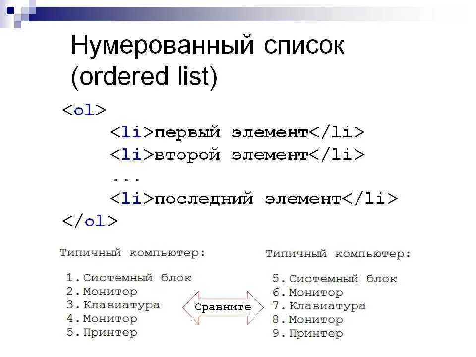 Оформить список html. Нумерованный список html. пронумерованный список в html. ненумерованный список в html. маркированный и нумерованный список html.