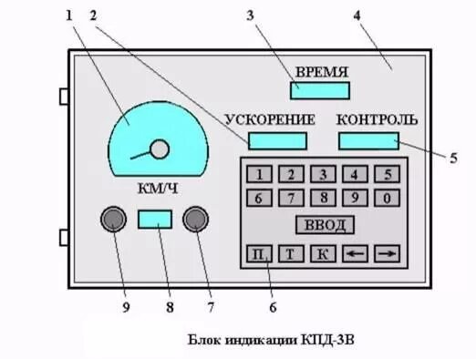 Расшифровка скоростемерной ленты кпд 3п. Реле эмв кпд-3пв что это. Комплекс параметров движения. Измерение параметров двигателя. Комплекс параметров движения.