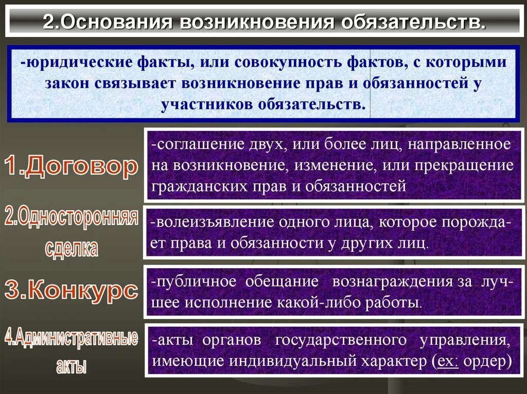 Изменение обязательств рф. Основания возникновения обязательств. Понятие, основания возникновения и виды обязательств. Основания возникновения гражданских прав. Основания возникновения обязательств схема.