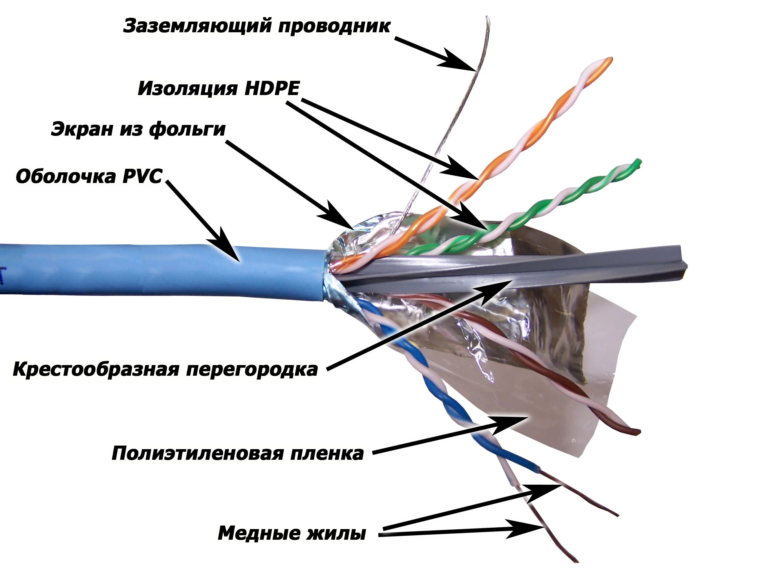 Кабель снизу. Lanmaster lan-6eftp-BL. Кабель Lanmaster lan-6aftp-BL. Кабель+FTP,+4+пары+Cat.6,+Outdoor,+экранированный производитель. Витая пара 6 категории.