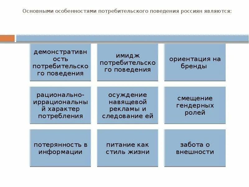 Особенности поведения потребителей. Особенности потребительского поведения. Типы потребительского поведения. Поведенческие характеристики потребителей. Особенности потребительского поведения россиян.