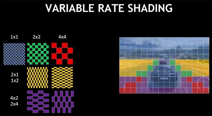 Variable rate. Variable rate shading. nvidia adaptive shading. шейдинг в видеокарте пример. half rate shading.