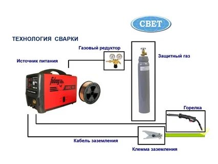 Как правильно подключить сварочный полуавтомат