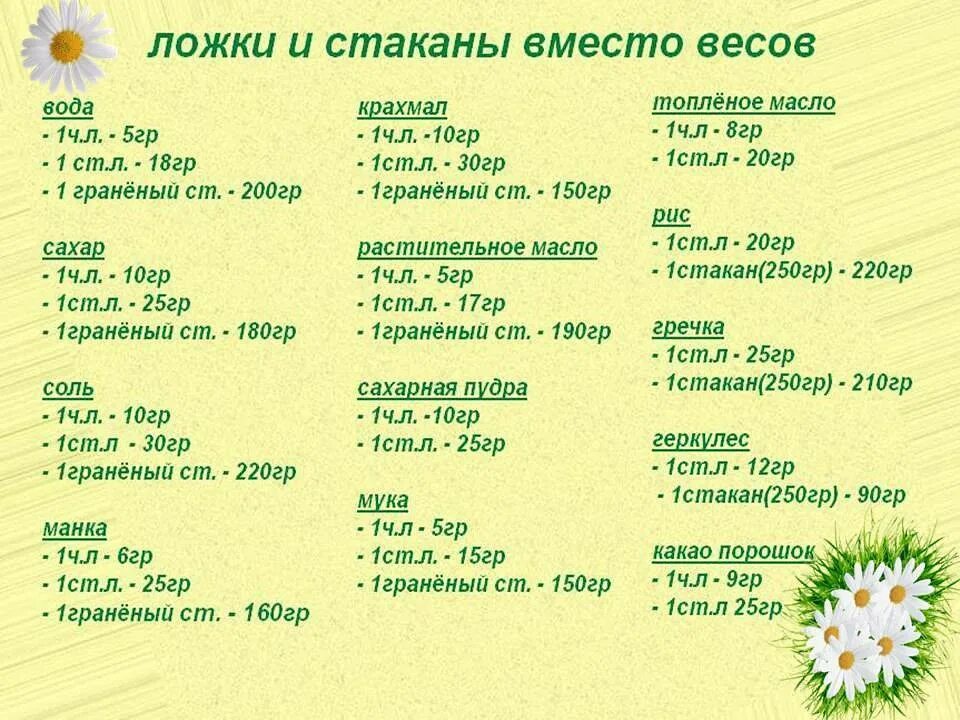 250 мл масла растительного. Сколько гр масла растительного в столовой ложке. Сколько весит столовая ложка соли. Мука 100гр в ложках столовых ложек. 100мл подсолнечного масла в столовых ложках.