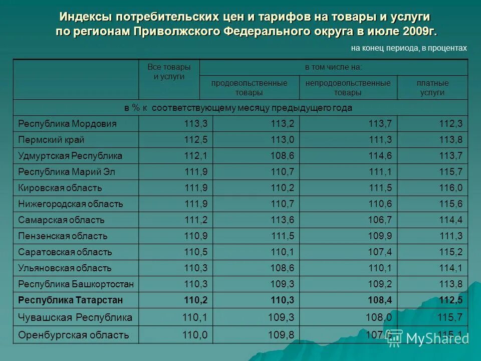 Индекс цен. Ипц по годам. Индекс цен это в экономике. Индекс цен это в экономике. Индексу цен производителей (ицп).
