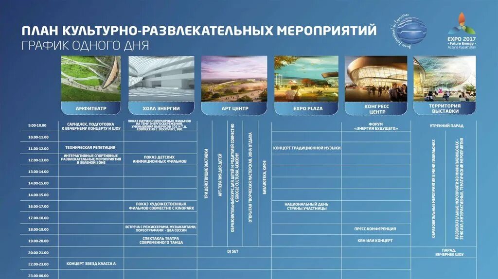 Холл энергии Астана. Маскоты Экспо 2017. Диалог на казахском на тему Экспо 2017. Экспо Холл энергии. Экспо календарь