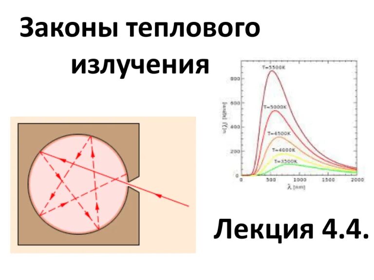 10 тепловое излучение. Тепловое излучение законы теплового излучения. Закономерности теплового излучения. Лекция. Излучение в термодинамике. Физическая природа теплового излучения.