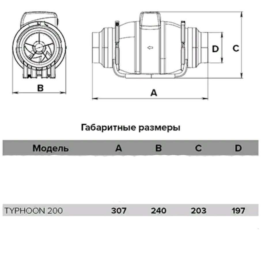 Typhoon 200 2sp. Канальный вентилятор Typhoon 200. Осевой канальный вентилятор Typhoon 200 2sp. Вентилятор era Typhoon 100 2sp.