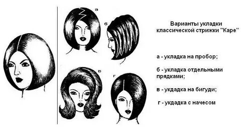 График каре