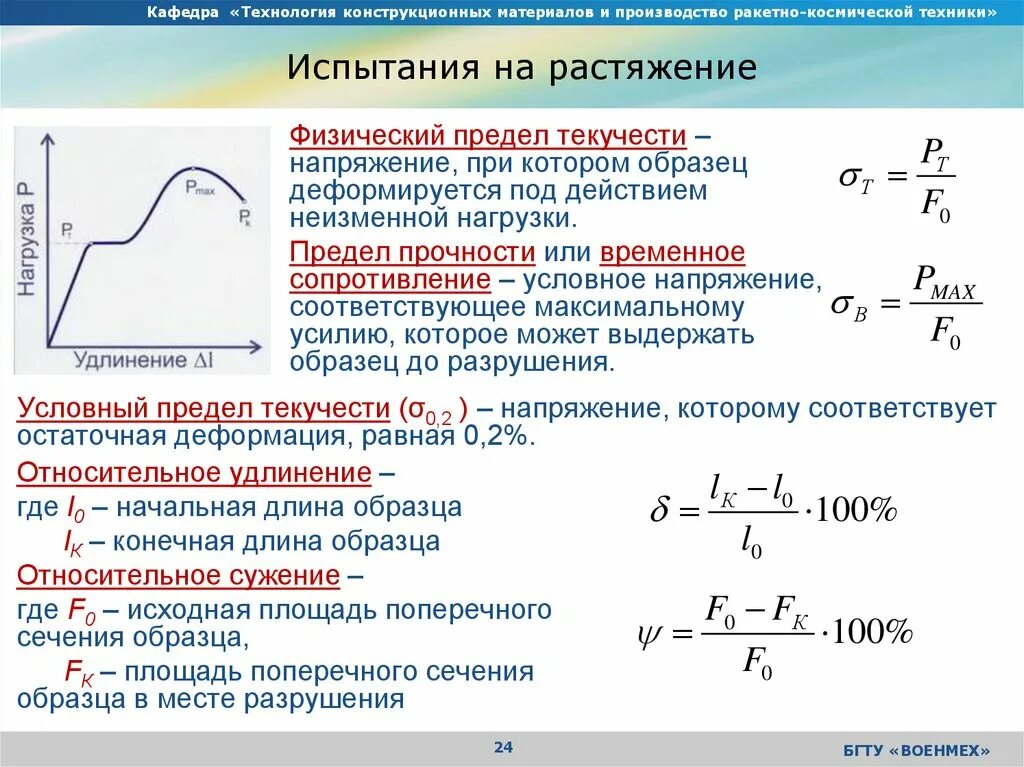 Механические свойства материалов определение. Предел прочности при сжатии стали. Как определяют характеристики прочности материала. Предел прочности при растяжении. Как вычислить предел прочности.