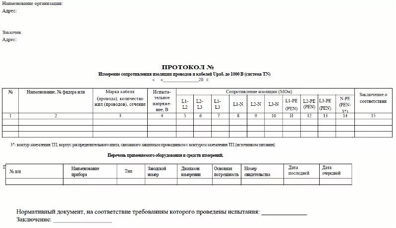 Протокол кабельной линии. Протокол сопротивление изоляции кабеля 0.4 кв. Протокол сопротивления изоляции проводов. Протокол измерения сопротивления изоляции кабелей после прокладки. Протокол сопротивление изоляции кабеля пример.