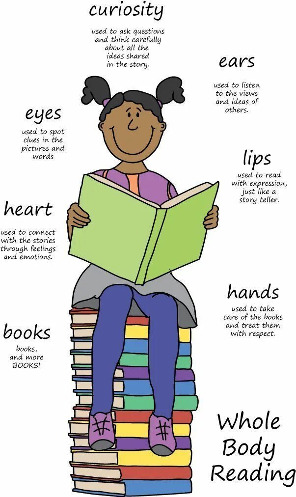 Стивен кинг труп книга. The thinking body книга на русском. Bodies читать. Body language examples. Wishart смотреть.